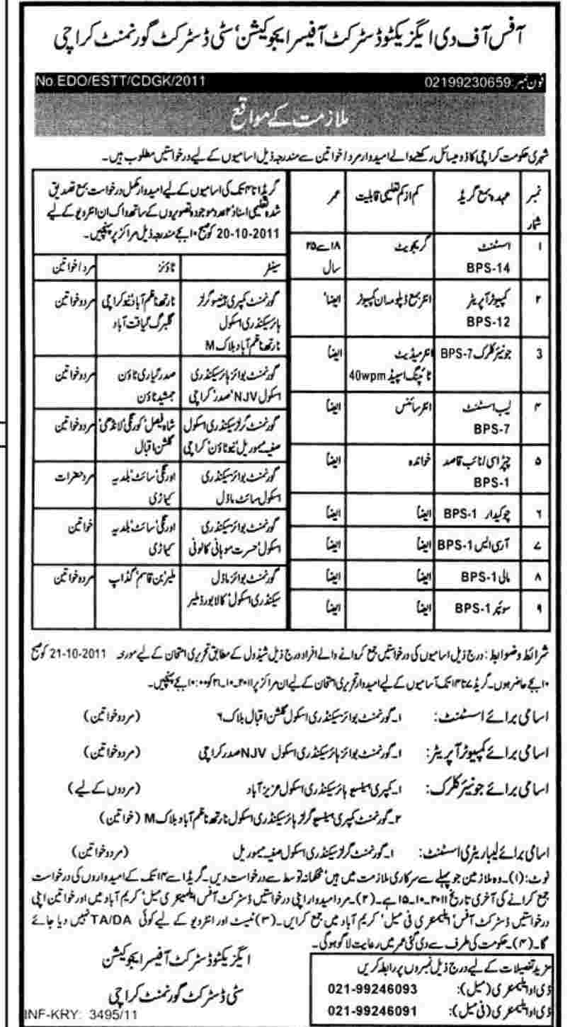 City District Government Karachi Required Staff