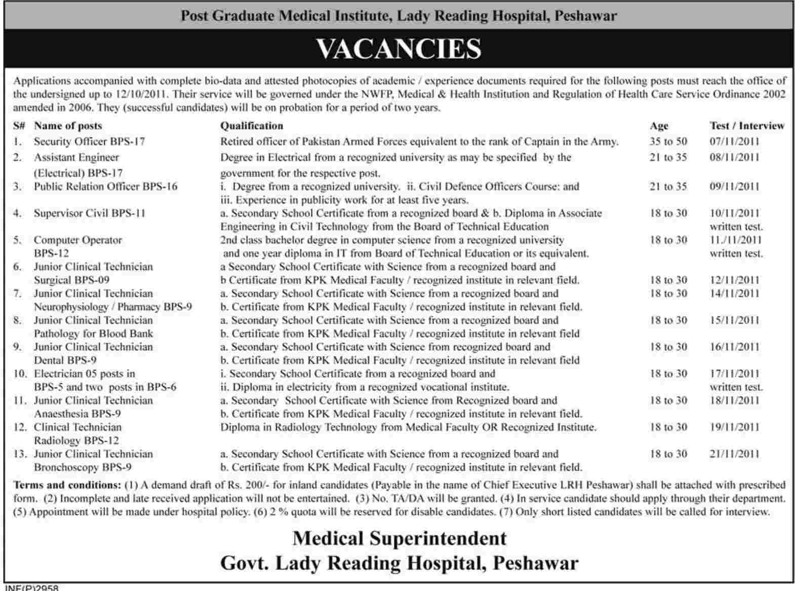 Post Graduation Medical Institute, Lady Reading Hospital Peshawar Positions Vacant