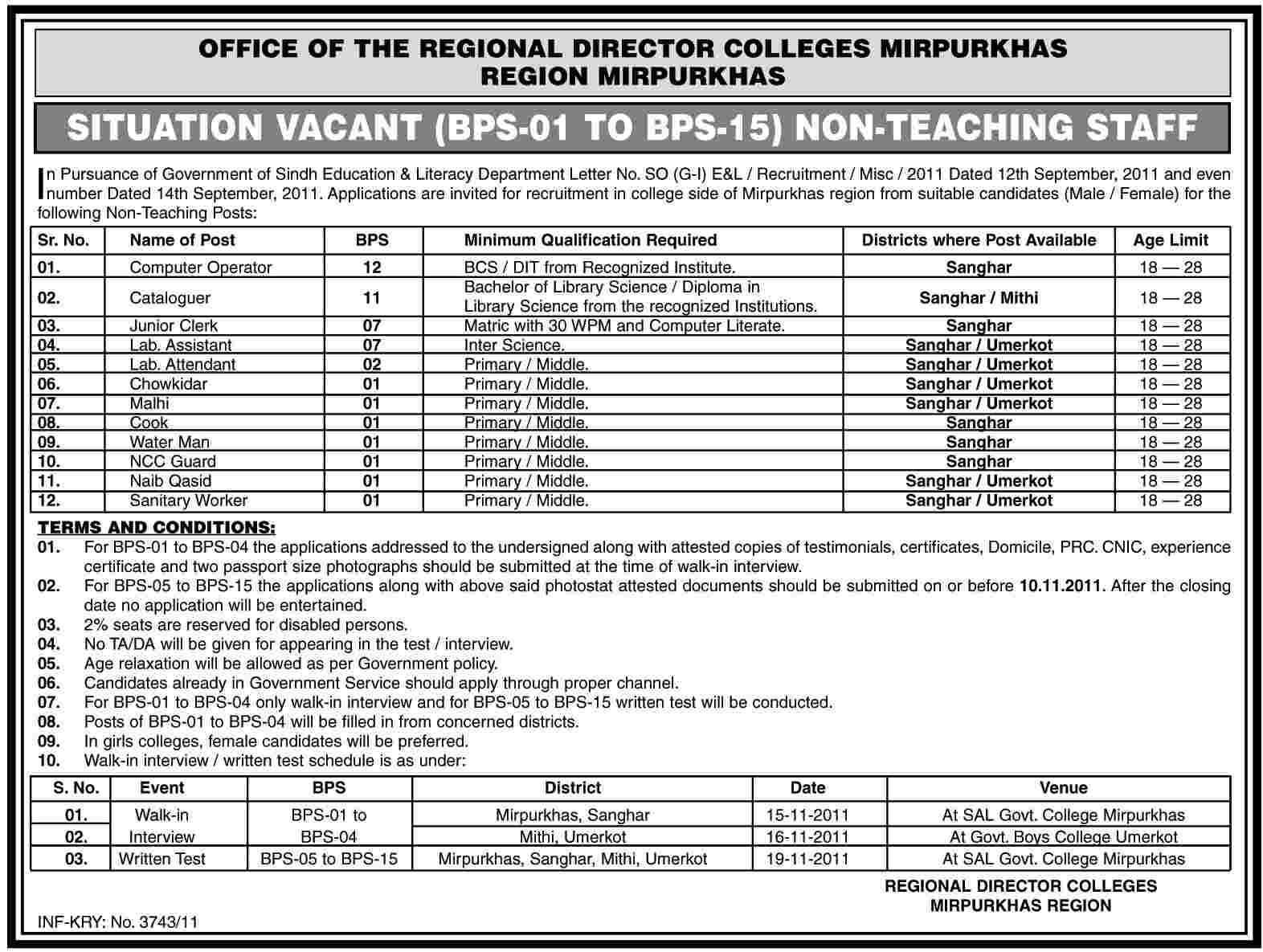 Office of the Regional Director Colleges Mirpurkhas, Jobs Opportunities