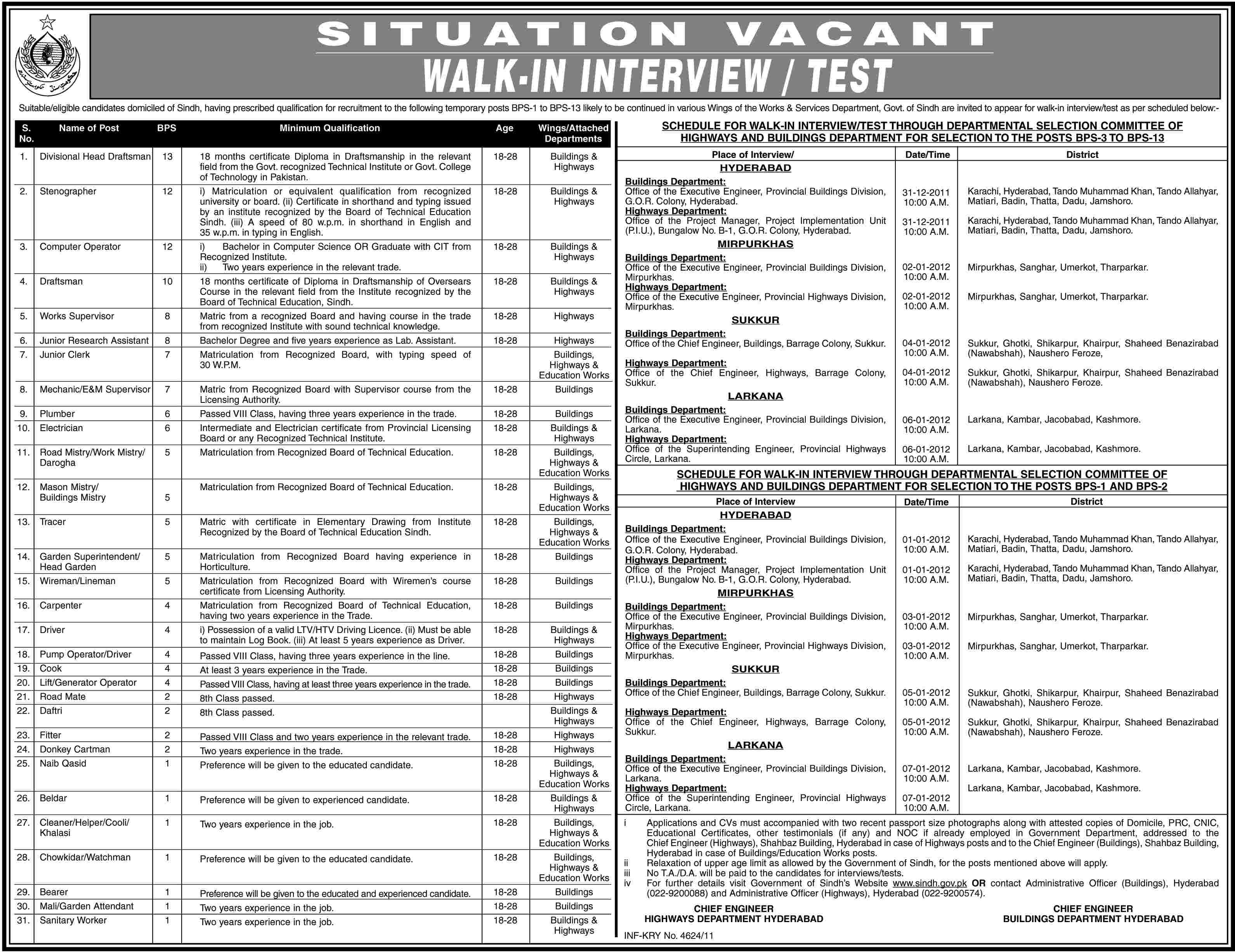 Works and Services Department, Government of Sindh Jobs Opportunities