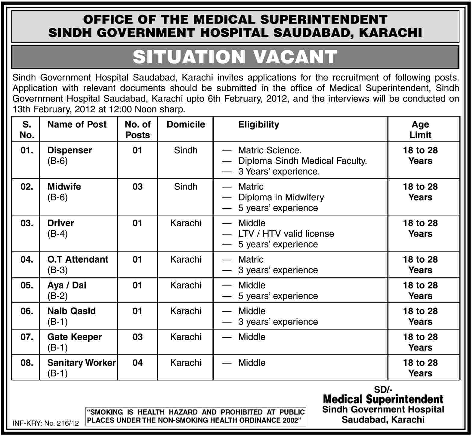 Office of the Medical Superintendent, Government Hospital Saudabad, Karachi Jobs Opportunity