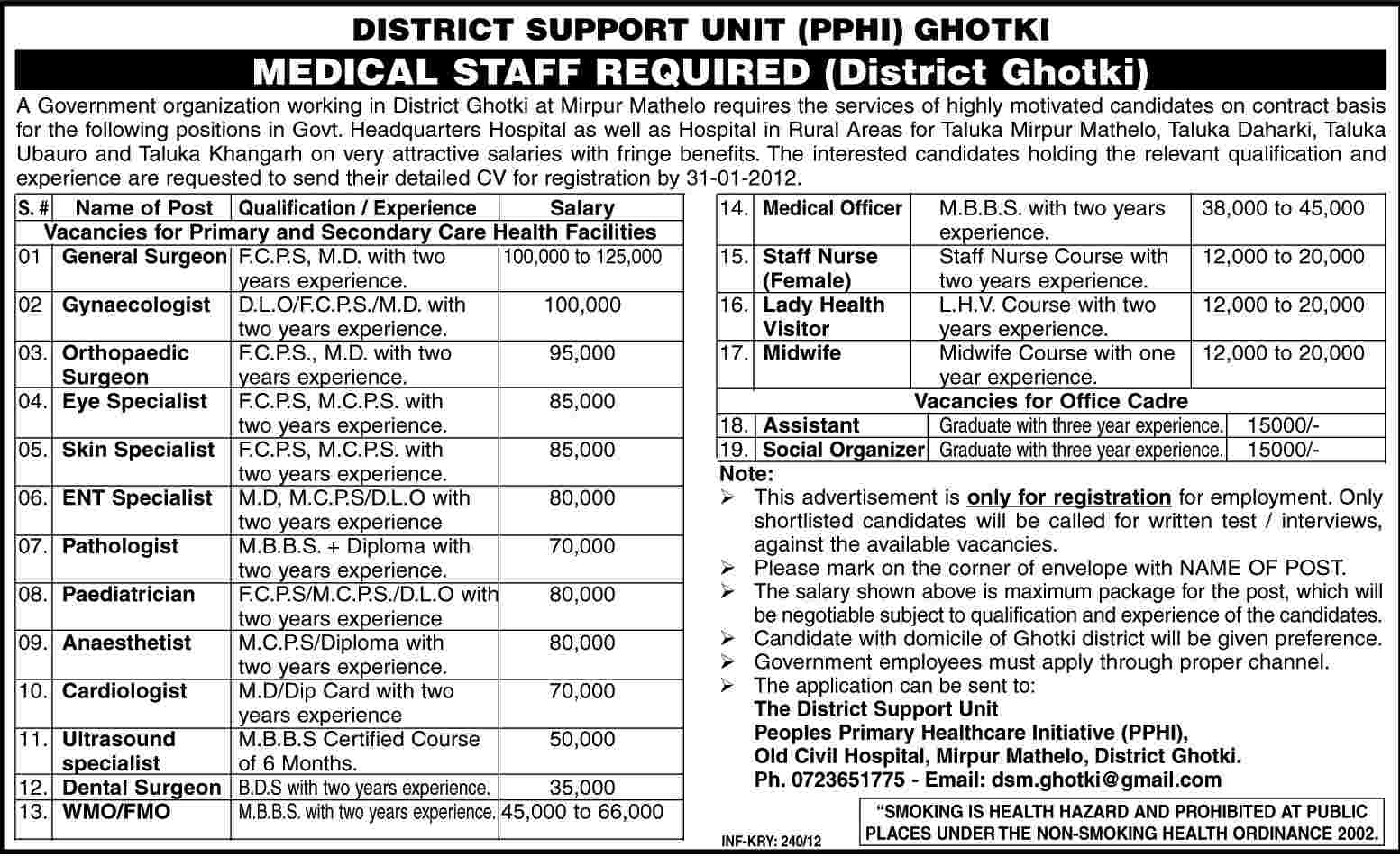 District Support Unit (PPHI) Ghotki Required Medical Staff
