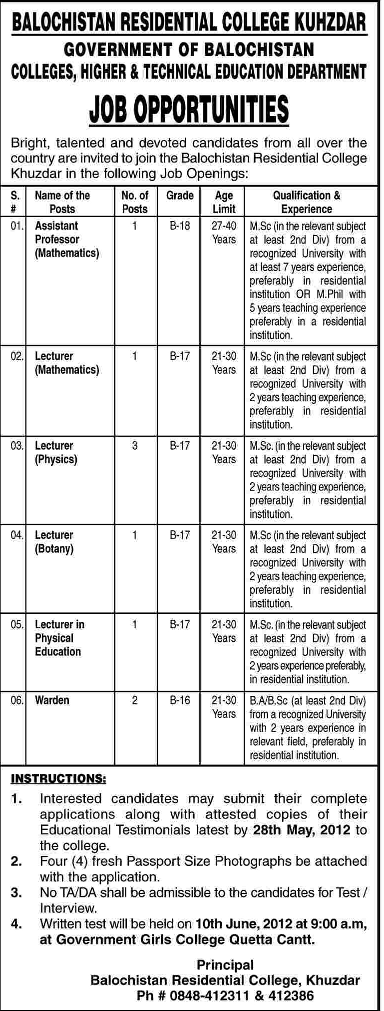 Teaching Faculty required at Balochistan Residential College