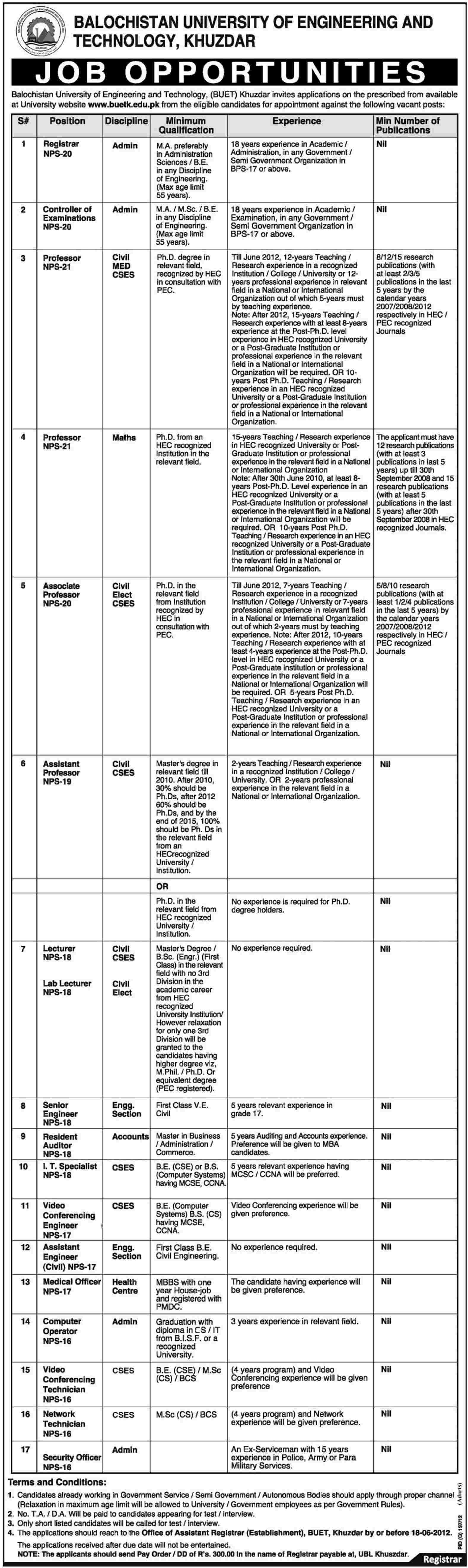 Academic and Non-Academic Staff Required at Balochistan University of Engineering and Technology