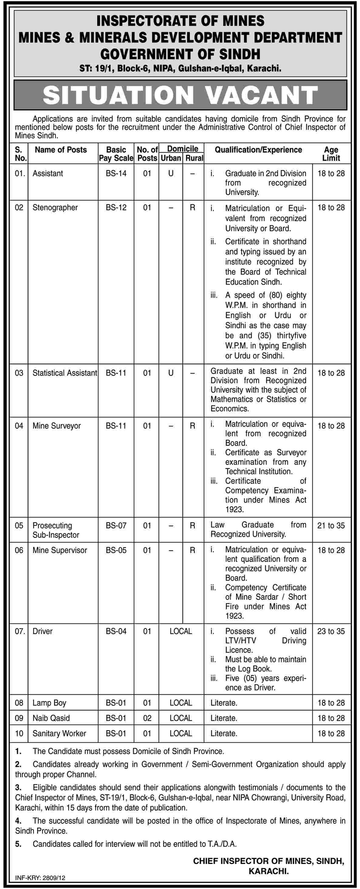 Mines and Minerals Development Department (Govt. of Sindh) Requires Admin and Technical Staff (Govt. job)