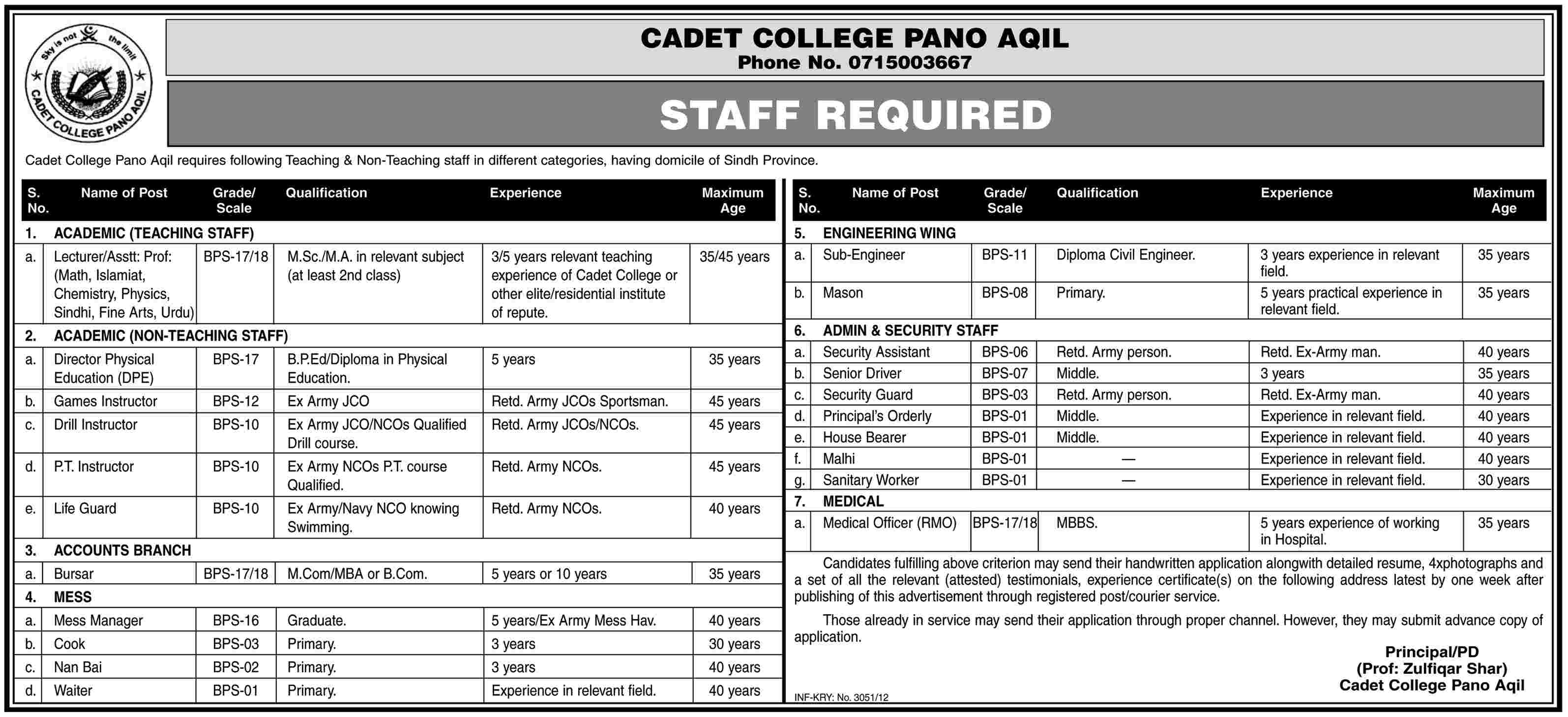 Cadet College Pano Aqil Requires Teaching and Non-Teaching Staff