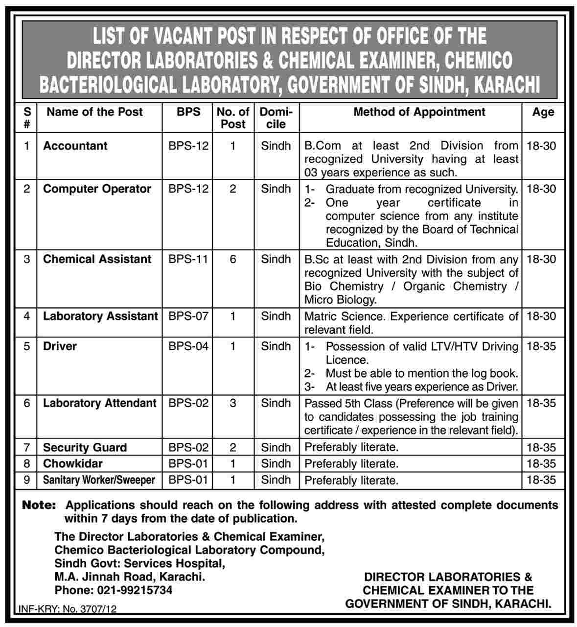 Chemico Bacteriological Laboratory Government of Sindh Jobs (Government Jobs)