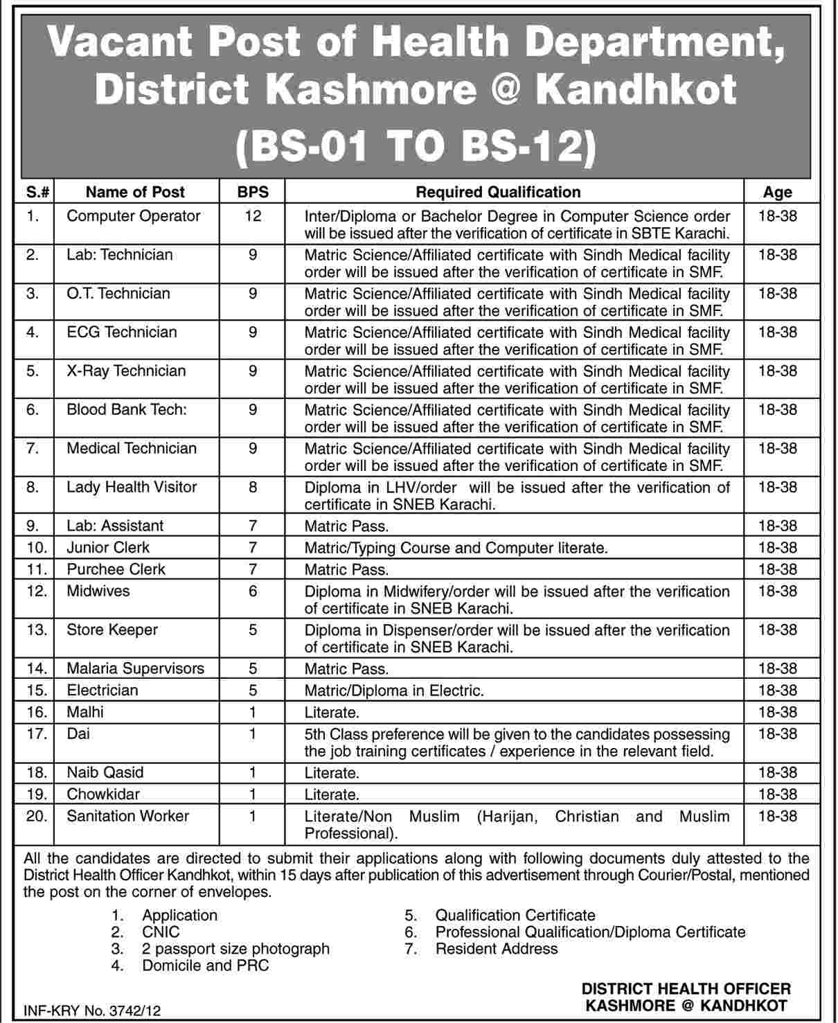 Health Department District Kashmore Requires Medical Technical Staff (Government Job)