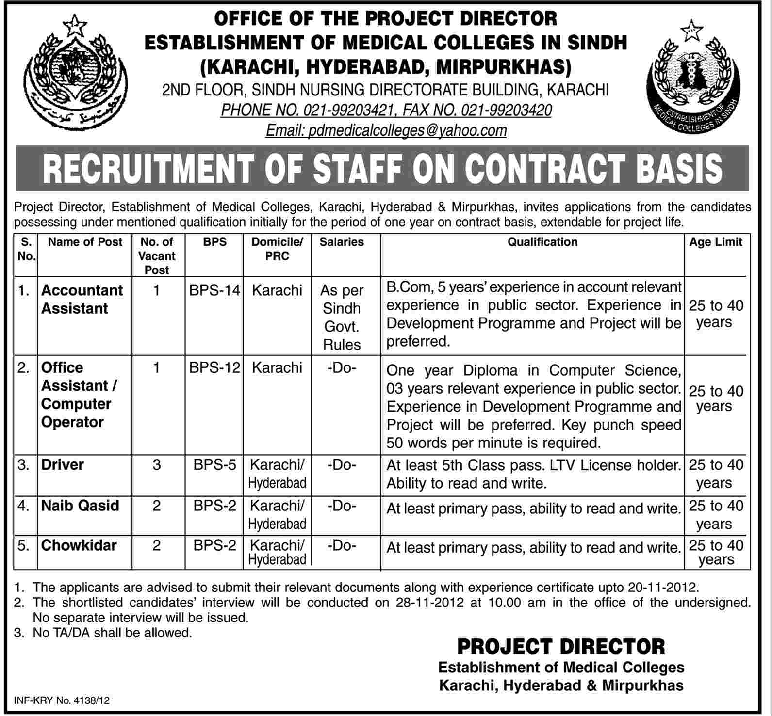Office of the Project Director, Establishment of Medical Colleges in Sindh Jobs