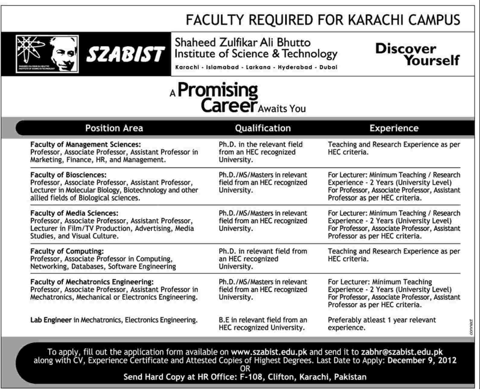 SZABIST Karachi Campus Jobs 2012 for Faculty