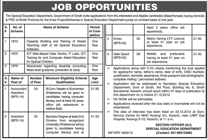 Special Education Department Sindh Jobs 2012