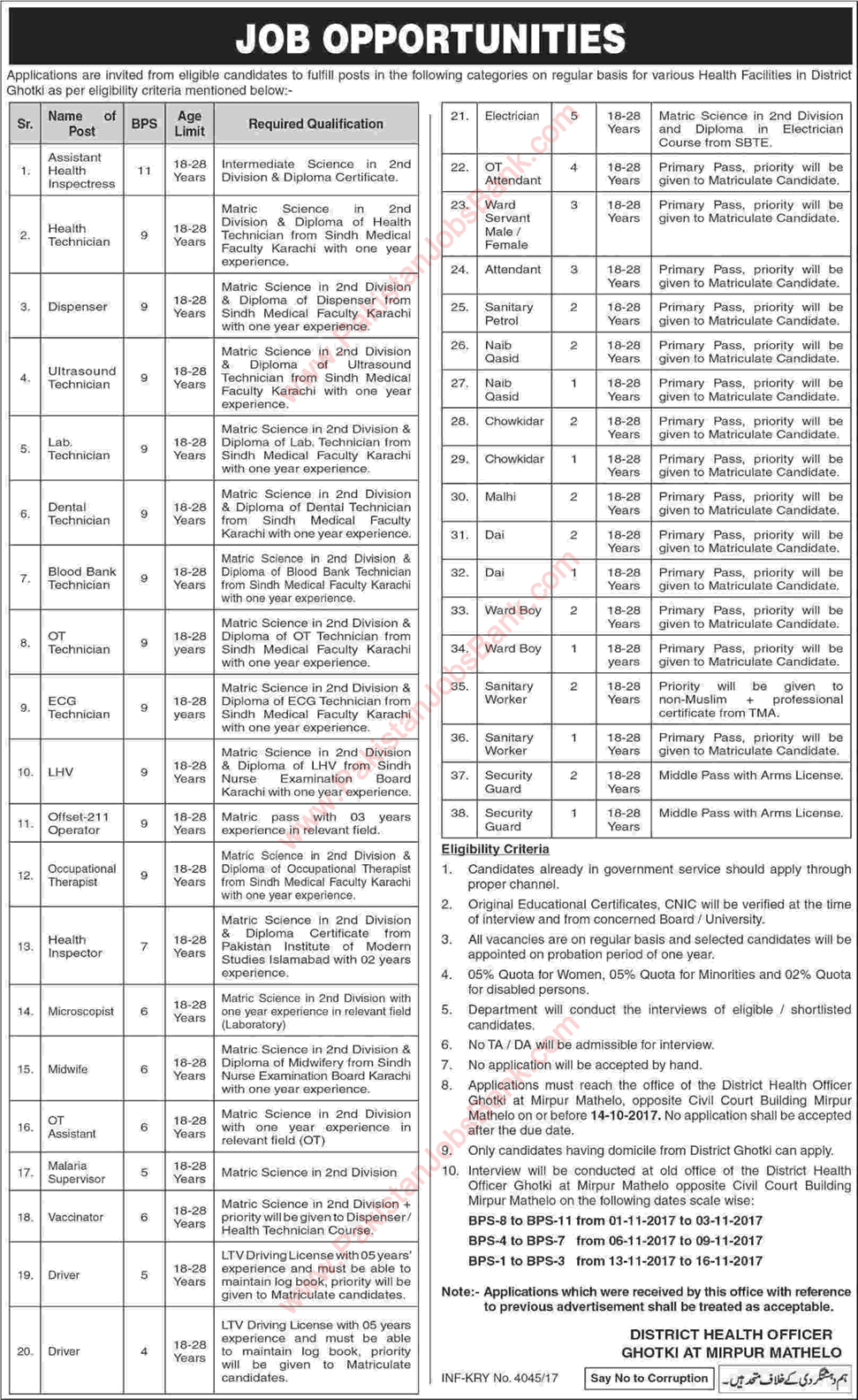 Health Department Sindh Jobs October 2017 Ghotki Medical Technicians, Ward Boys, Sanitary Workers & Others Latest