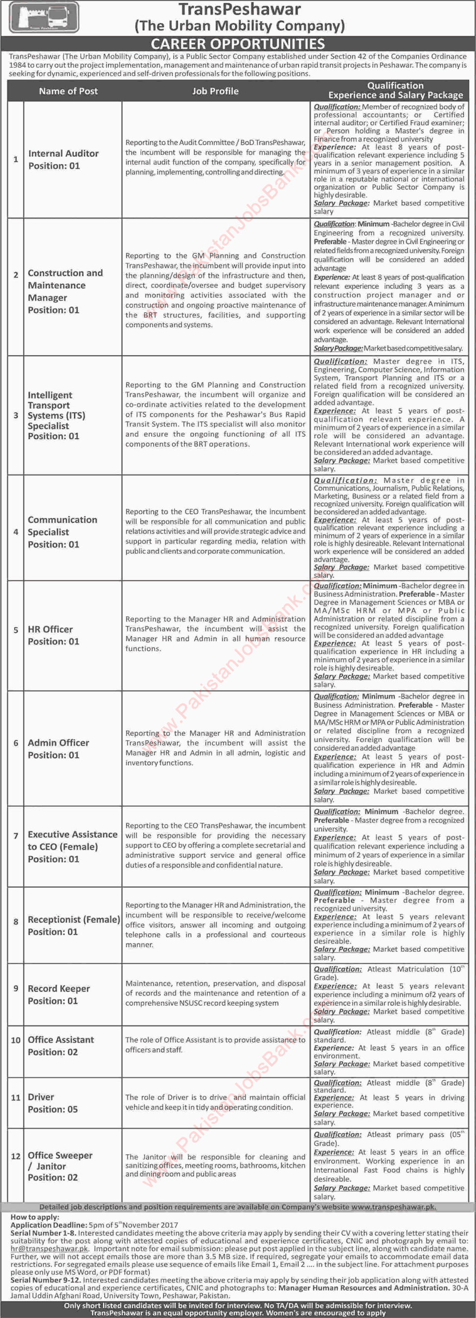 Trans Peshawar Jobs October 2017 Office Assistants, Receptionist, Drivers & Others Latest
