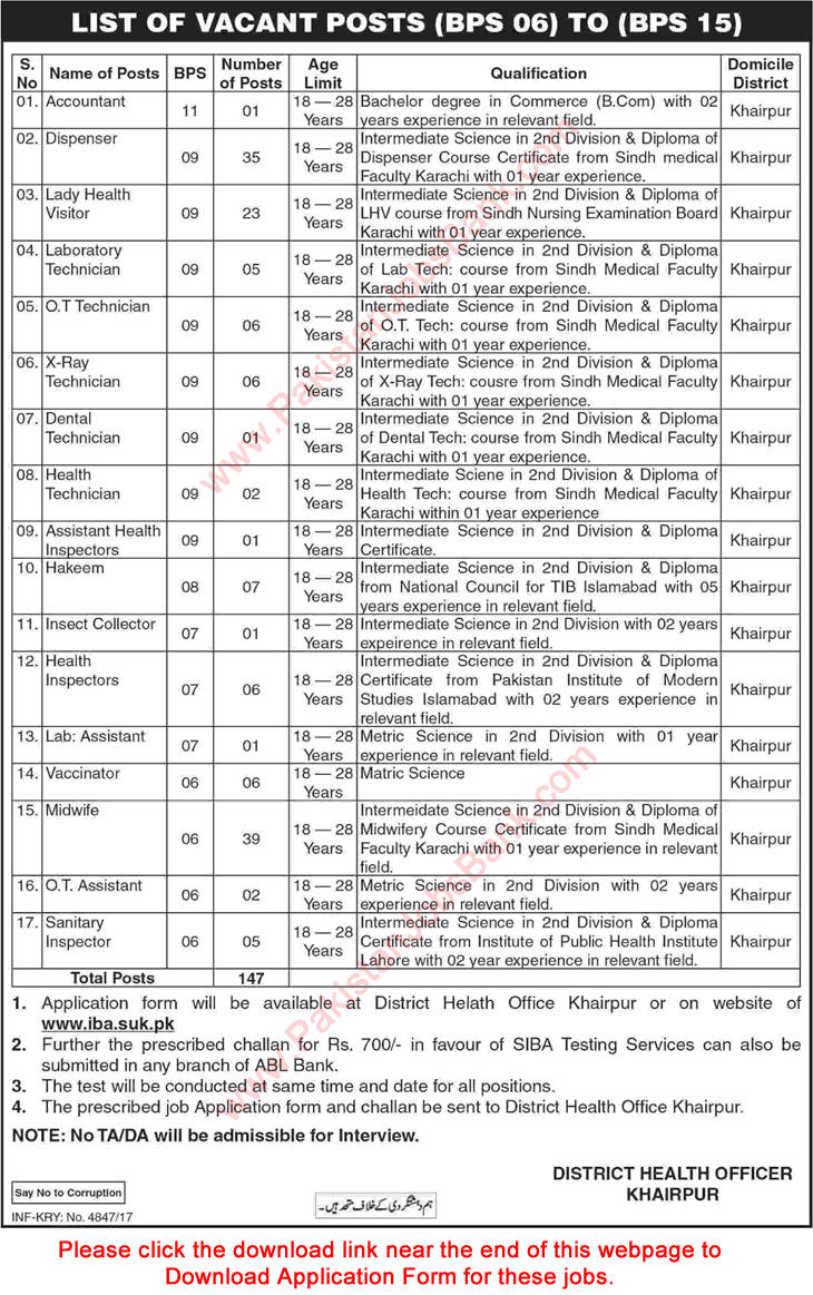 Health Department Khairpur Jobs November 2017 Application Form Midwives, Dispensers, LHV & Others