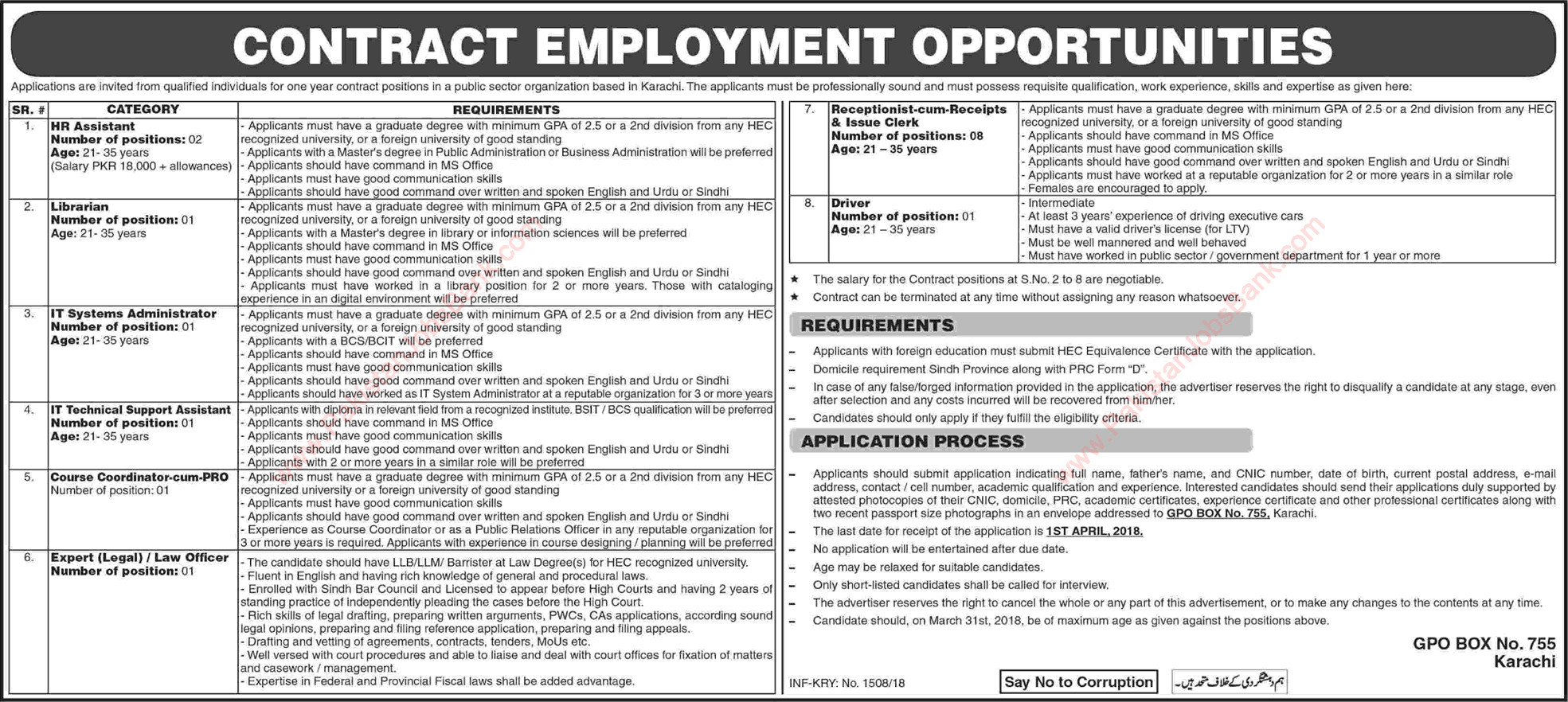 PO Box 755 Karachi Jobs 2018 March Receptionists / Clerks, HR Assistants & Others Latest
