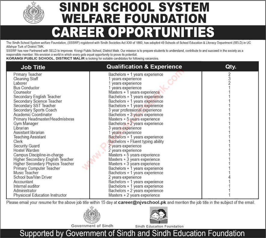 Sindh School System Welfare Foundation Karachi Jobs 2018 April at Korangi Public School SSSWF Latest