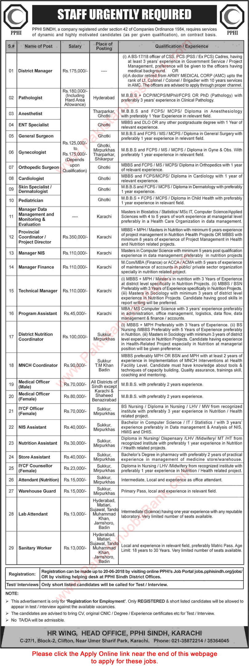 PPHI Sindh Jobs June 2018 Apply Online Medical Officers, Specialist Doctors, Lab Attendants & Others Latest