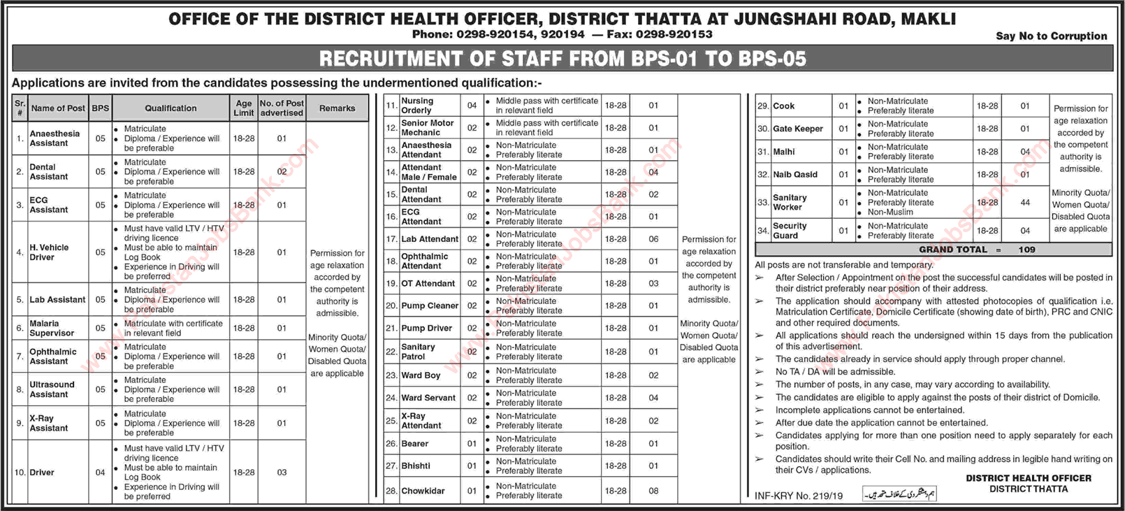 Health Department Thatta Jobs 2019 Sanitary Workers, Attendants, Assistants & Others Latest