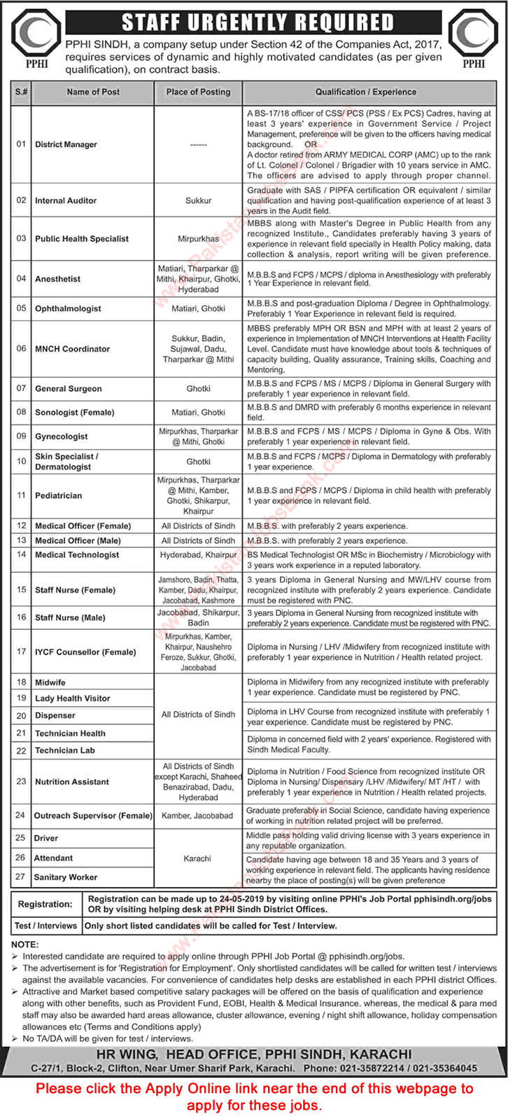 PPHI Sindh Jobs May 2019 Apply Online People's Primary Healthcare Initiative Latest