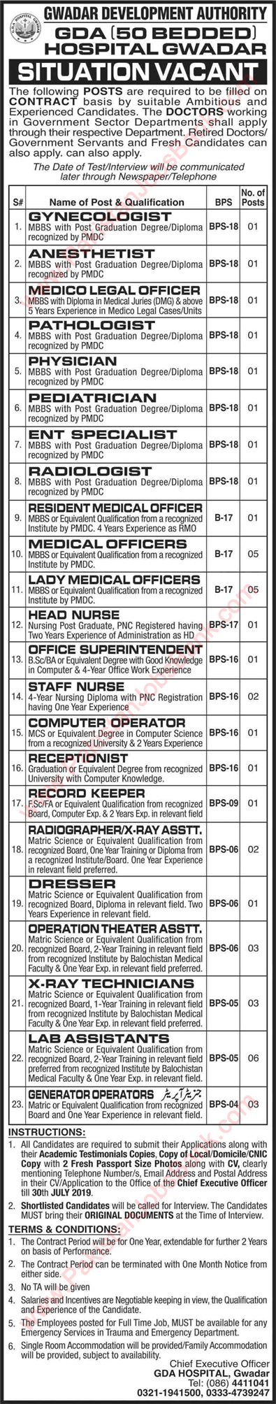 GDA Hospital Gwadar Jobs July 2019 Medical Officers, Technicians & Others Latest
