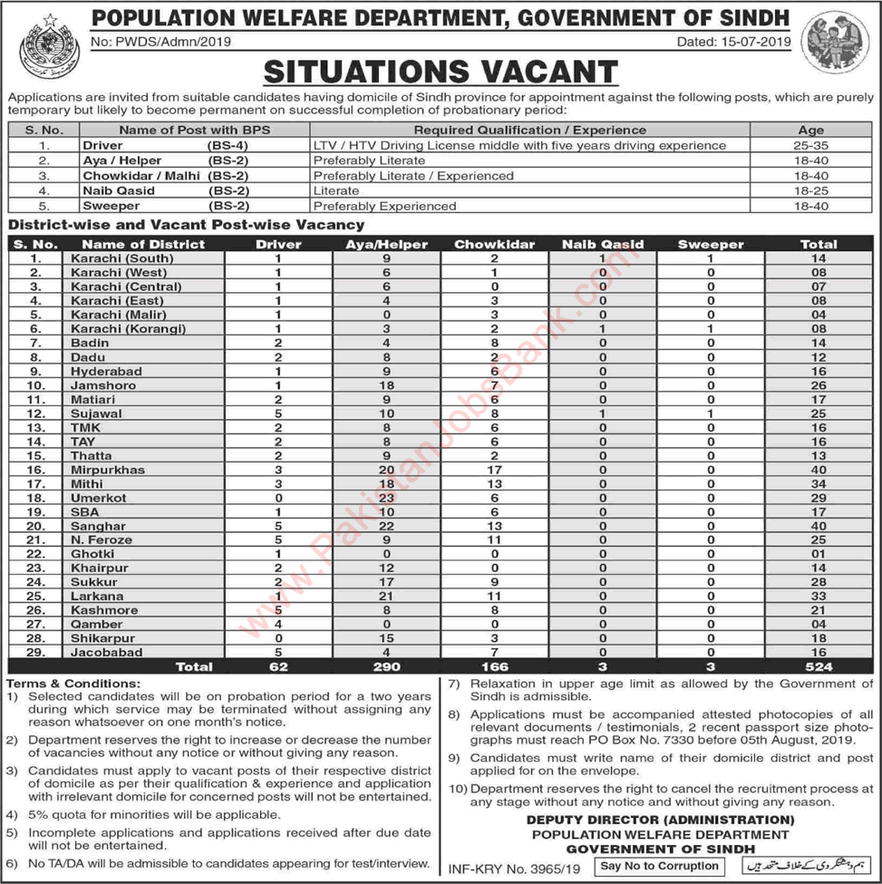 Population Welfare Department Sindh Jobs July 2019 Aya / Helper, Chowkidar & Others Latest