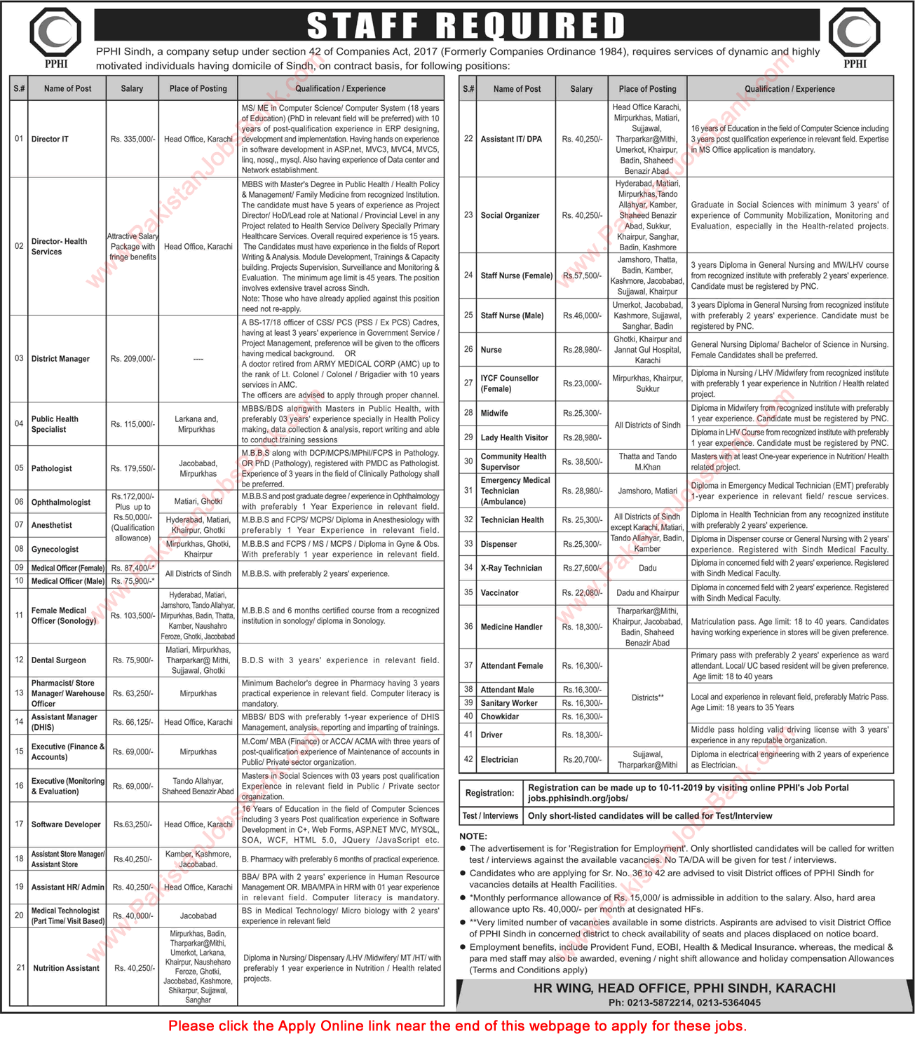 PPHI Sindh Jobs October 2019 Apply Online People's Primary Healthcare Initiative Latest