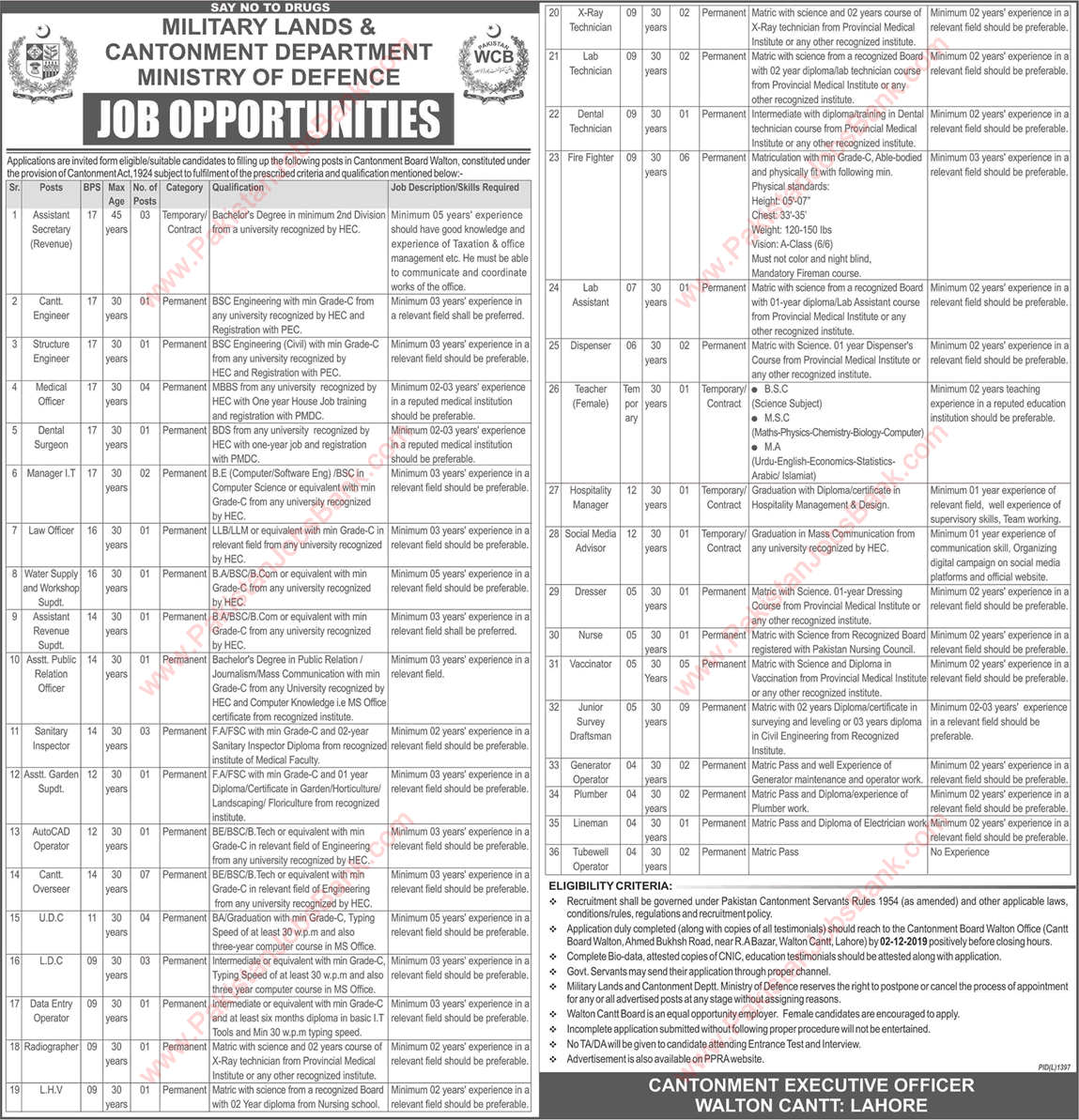 Military Land and Cantonment Department Jobs 2019 November Ministry of Defence Latest