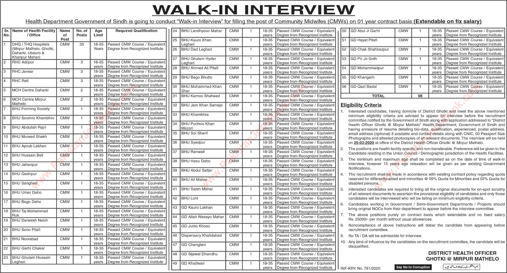 Health Department Mathelo Jobs March 2020 Community Midwife Walk in Interviews Latest
