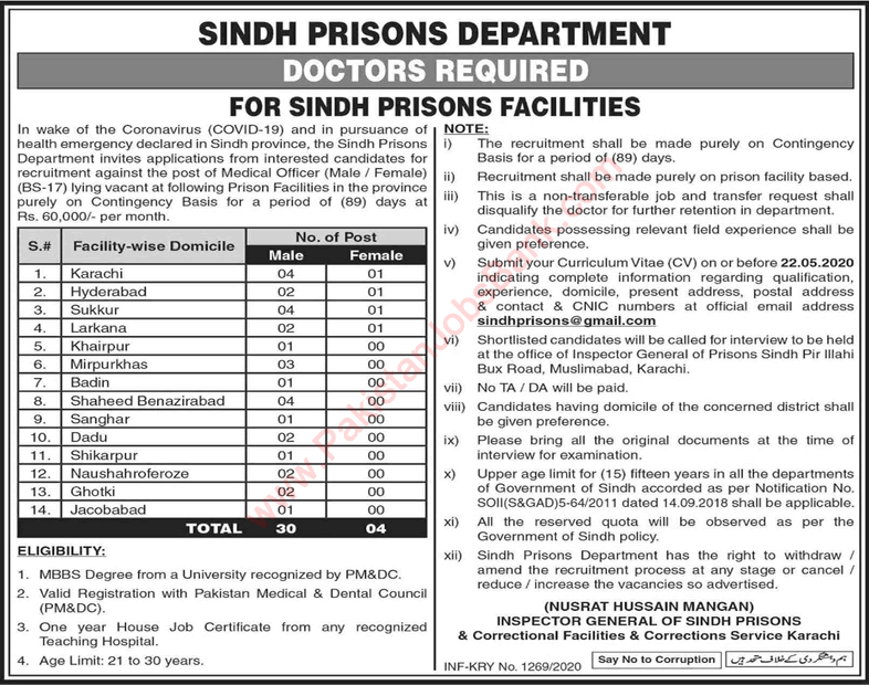 Medical Officers Jobs in Sindh Prisons Department 2020 May COVID -19 Latest