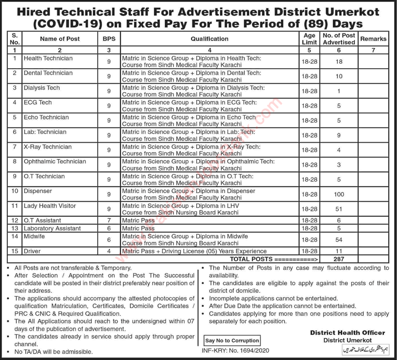 Health Department Umerkot Jobs 2020 July Medical Technicians, Dispensers, Midwifes & Others Latest