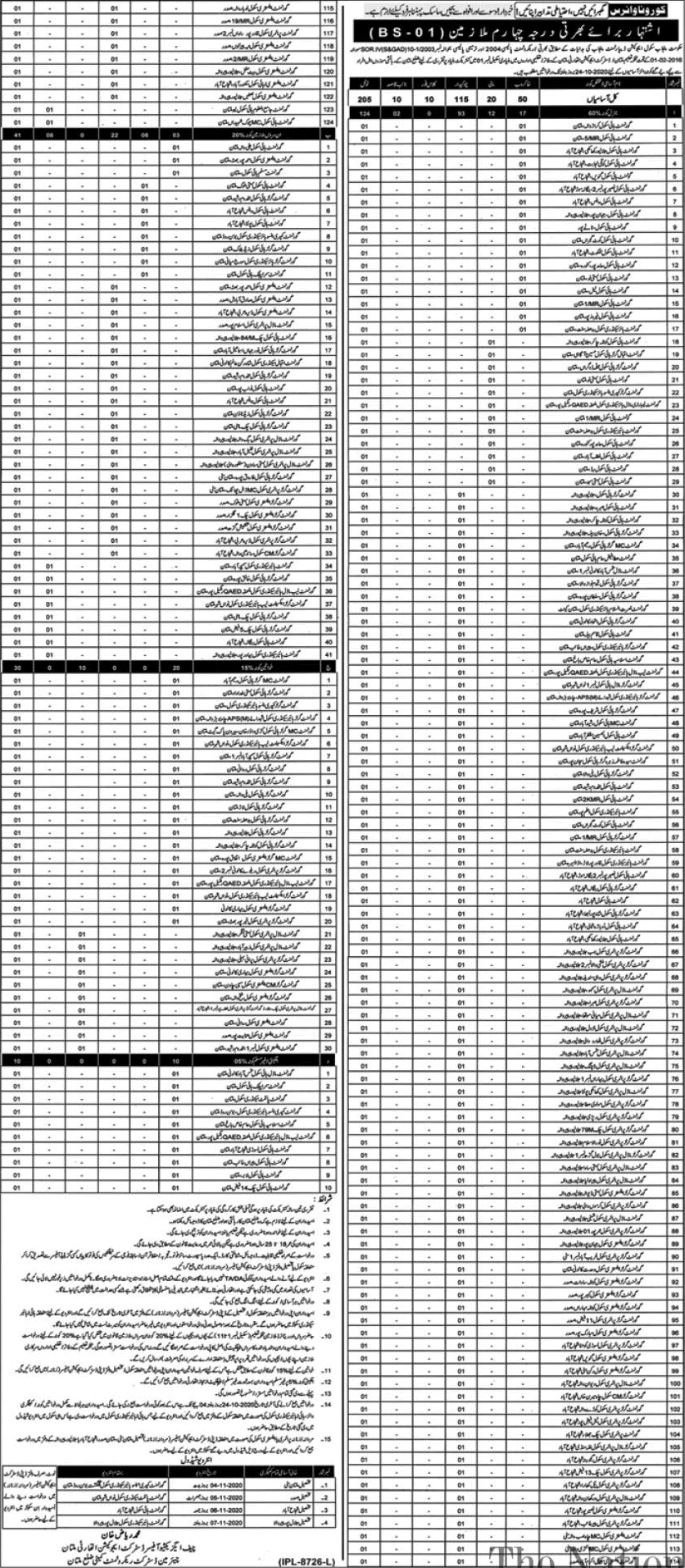 Jobs in Education Department Multan October 2020 Punjab District Education Authority (DEA) Latest