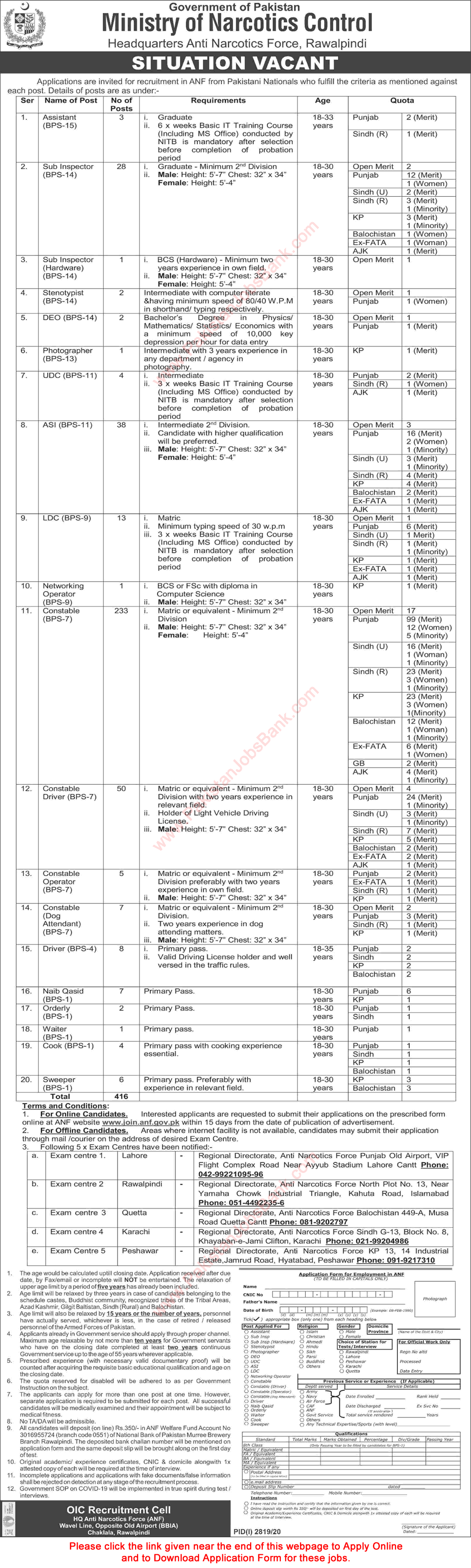 Anti Narcotics Force Jobs November 2020 ANF Online Application Form Constables, ASI & Others Latest