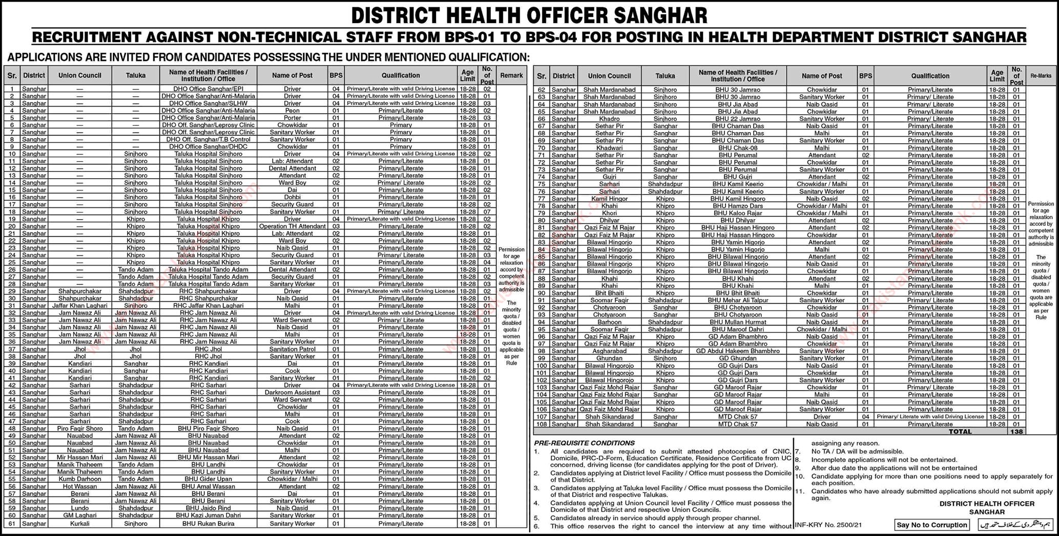 Health Department Sanghar Jobs June 2021 Sanitary Workers, Drivers & Others Latest
