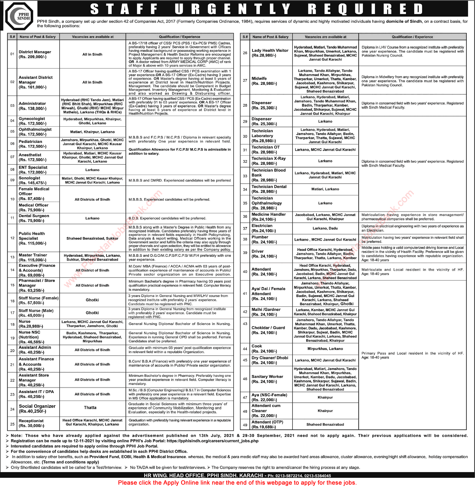 PPHI Sindh Jobs October 2021 November Apply Online People's Primary Healthcare Initiative Latest