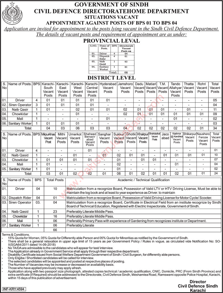 Home Department Sindh Jobs December 2021 Civil Defence Directorate Naib Qasid, Chowkidar & Others Latest