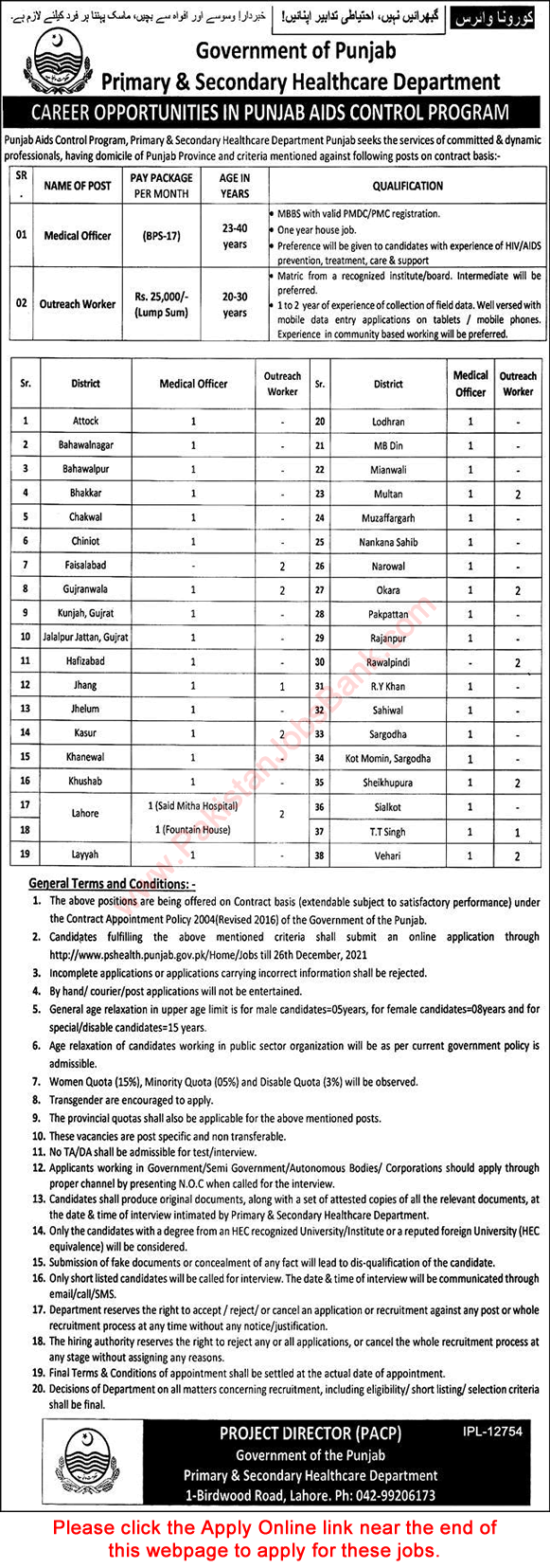 Primary and Secondary Healthcare Department Punjab Jobs December 2021 Apply Online Medical Officers & Outreach Workers Latest