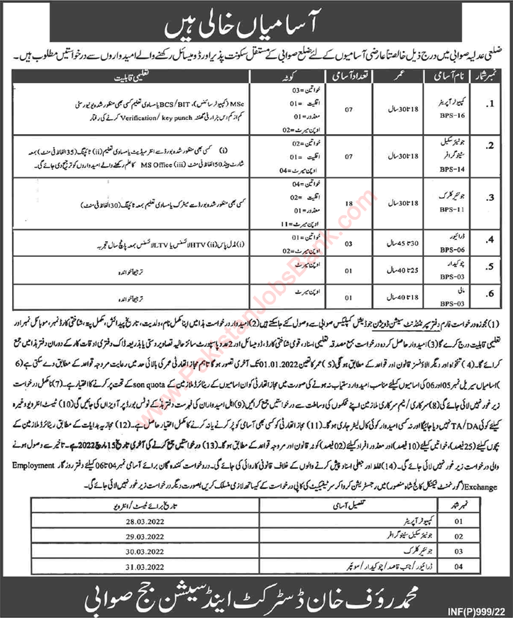 District and Session Court Swabi Jobs 2022 February Clerks & Others Latest