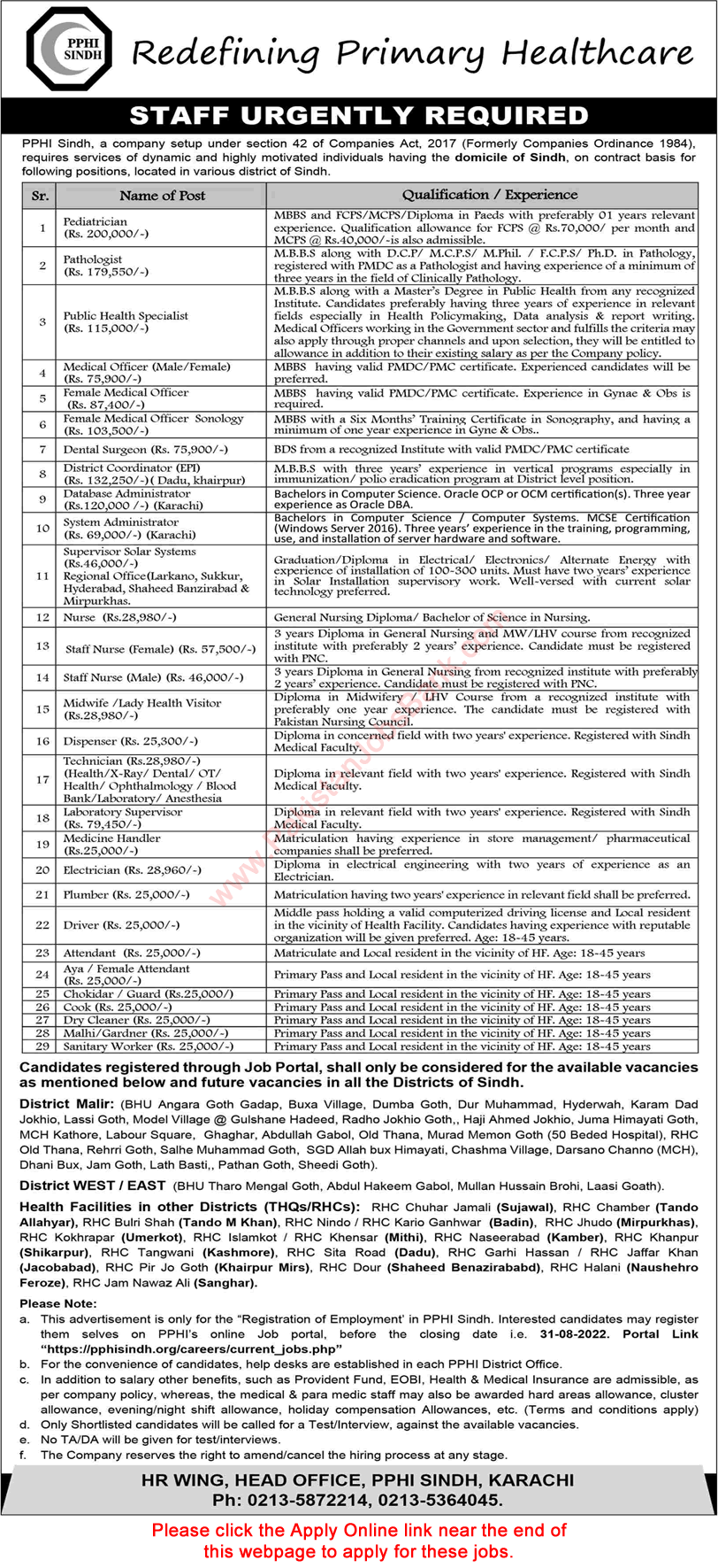 PPHI Sindh Jobs August 2022 Online Apply Technicians & Others People's Primary Healthcare Initiative Latest