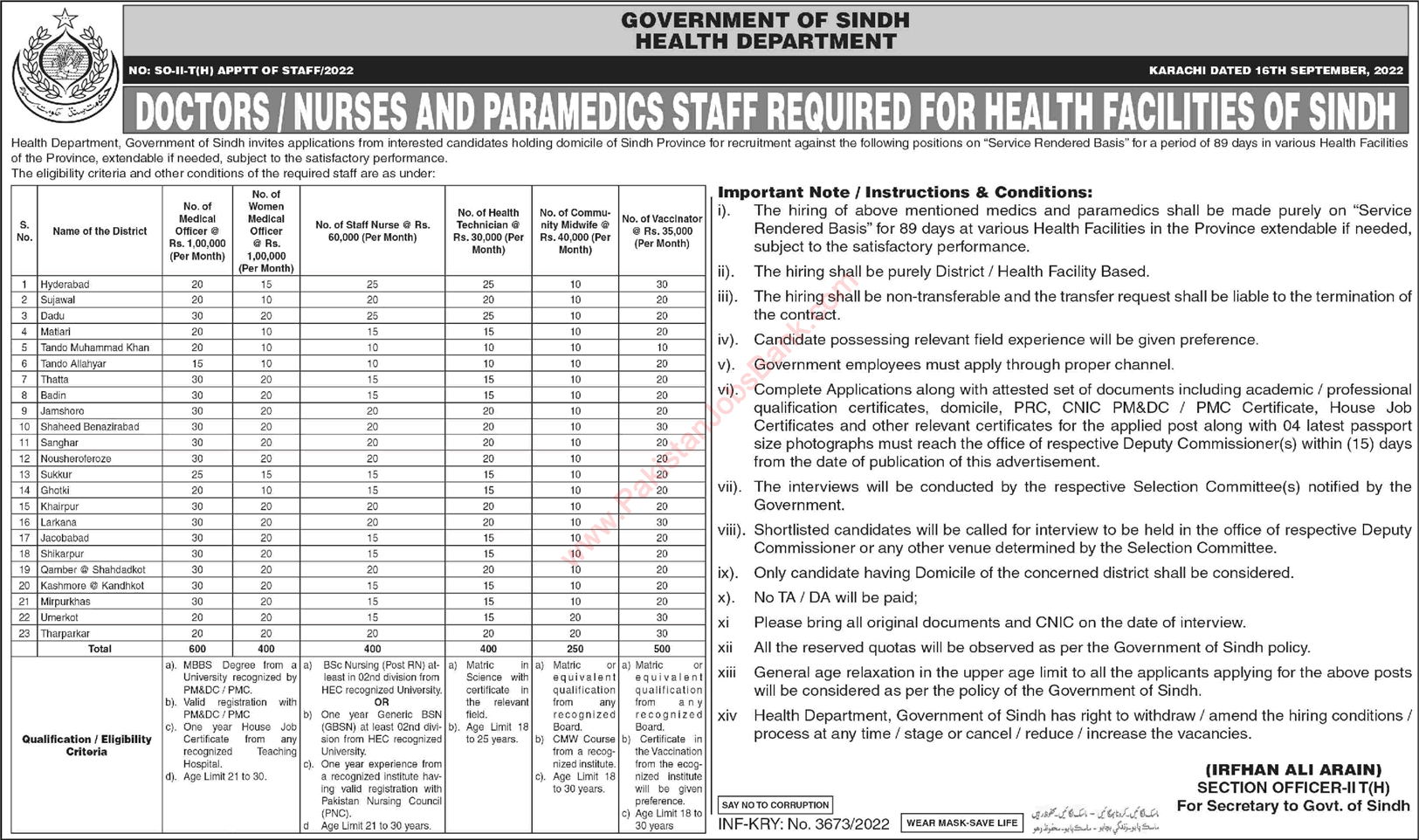 Health Department Sindh Jobs September 2022 Medical Officers, Nurses & Others Latest