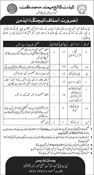 Cadet College Mohmand Jobs 2022 December Lecturers, Lab Attendant & Others Latest
