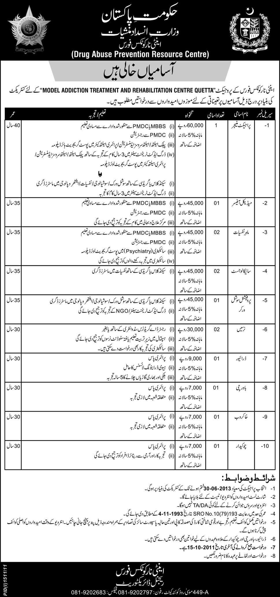 Ministry of Anti Narcotics, Government of Pakistan Jobs Opportunities