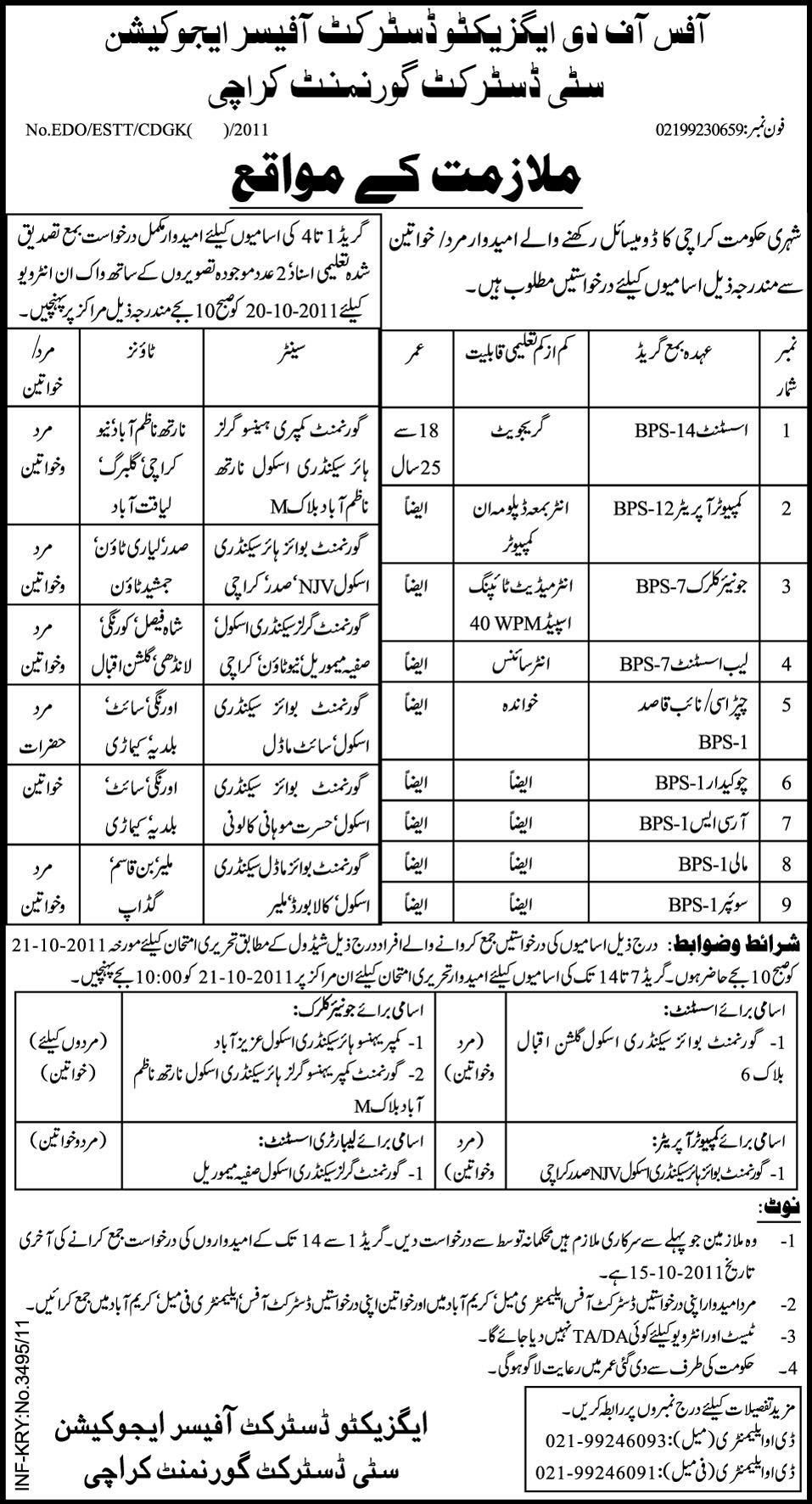 Office of the Executive District Officer Education, Karachi Jobs Opportunities