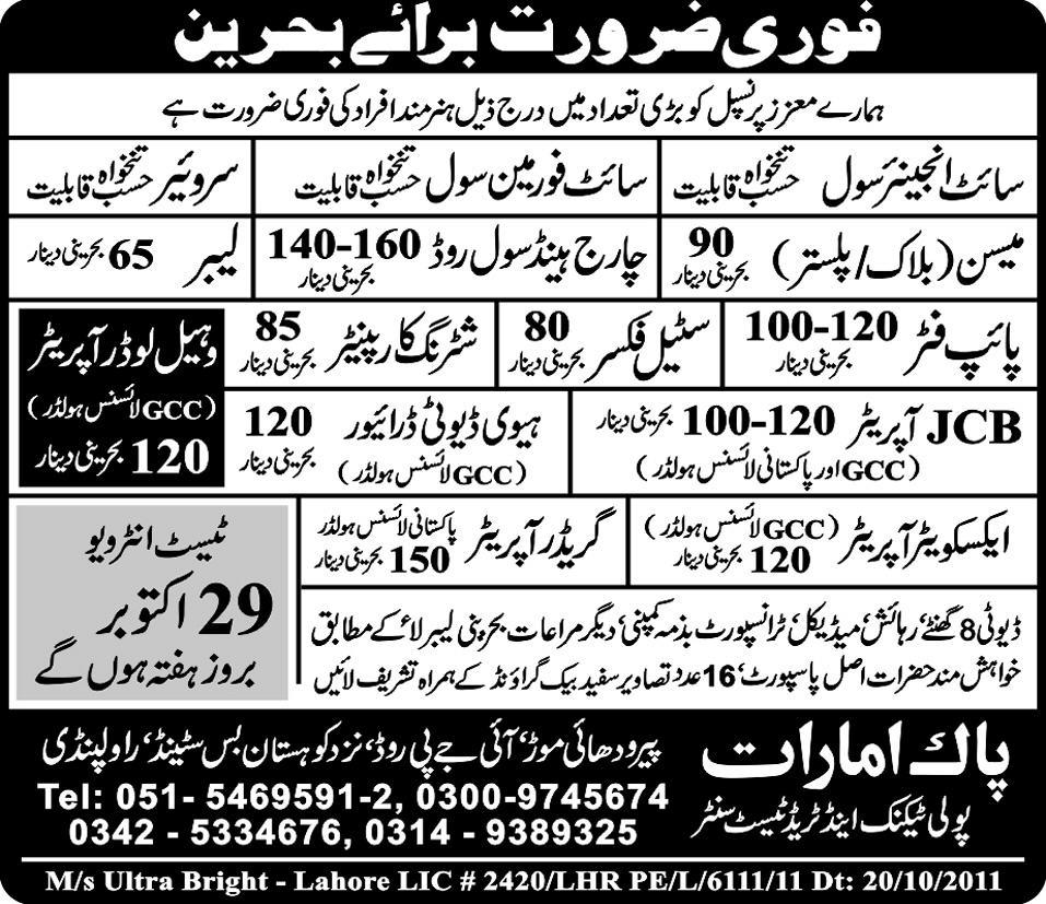 Staff Required for Behrain