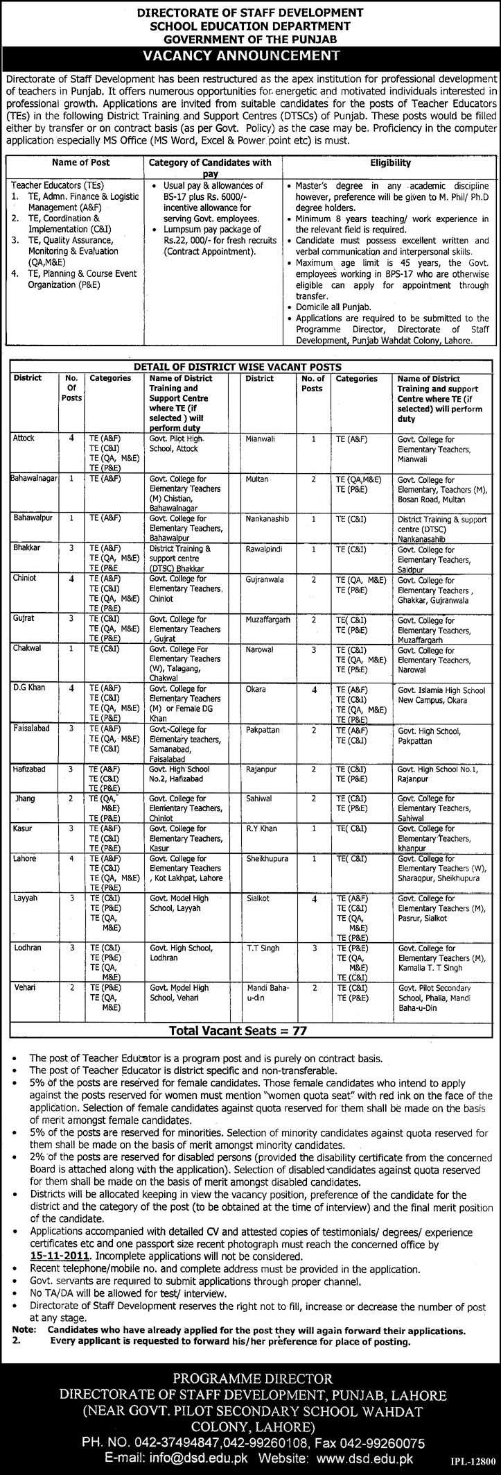 Directorate of Staff Development School Education Department Government of the Punjab Jobs Opportunity