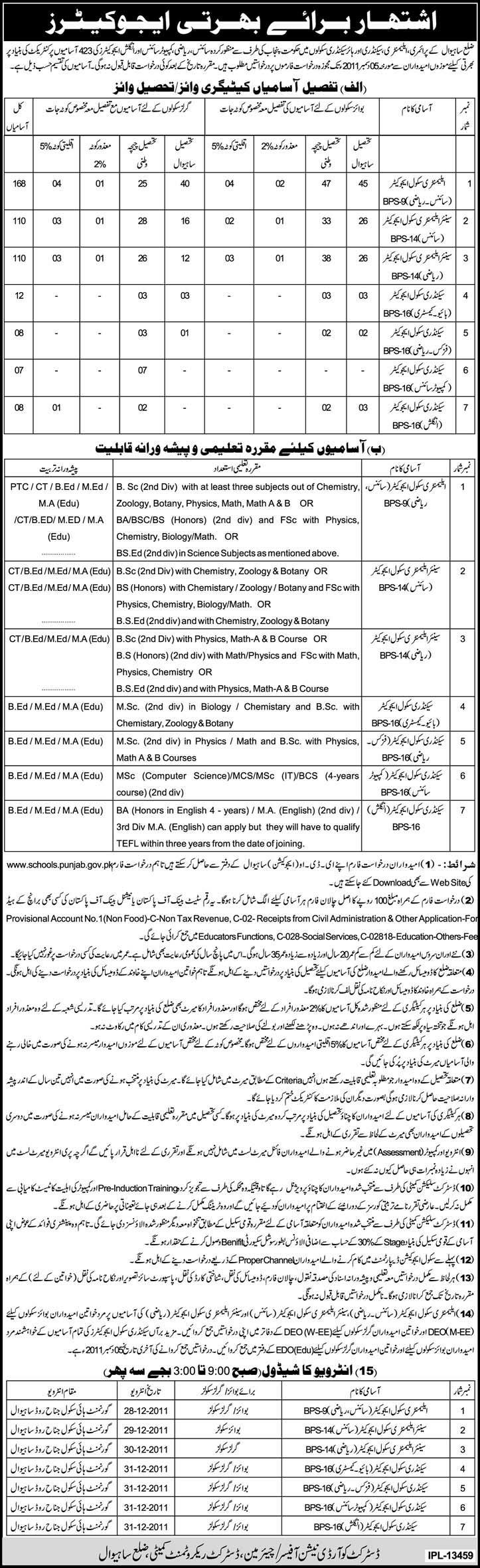 Educators Required by Government of the Punjab for District Sahiwal