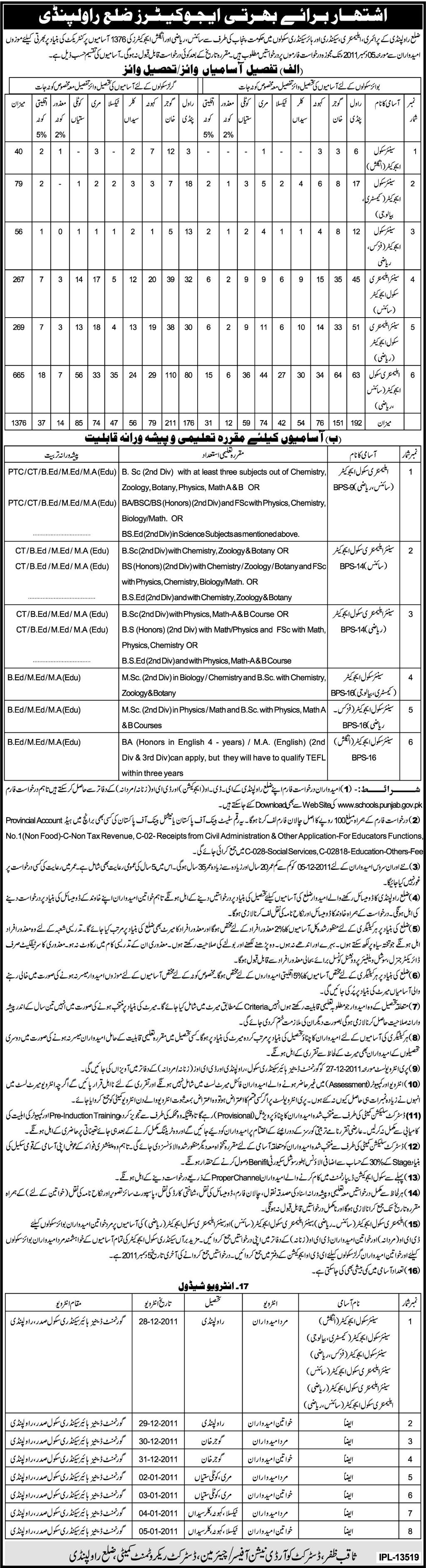 Educators Required by Government of the Punjab, for Rawalpindi District