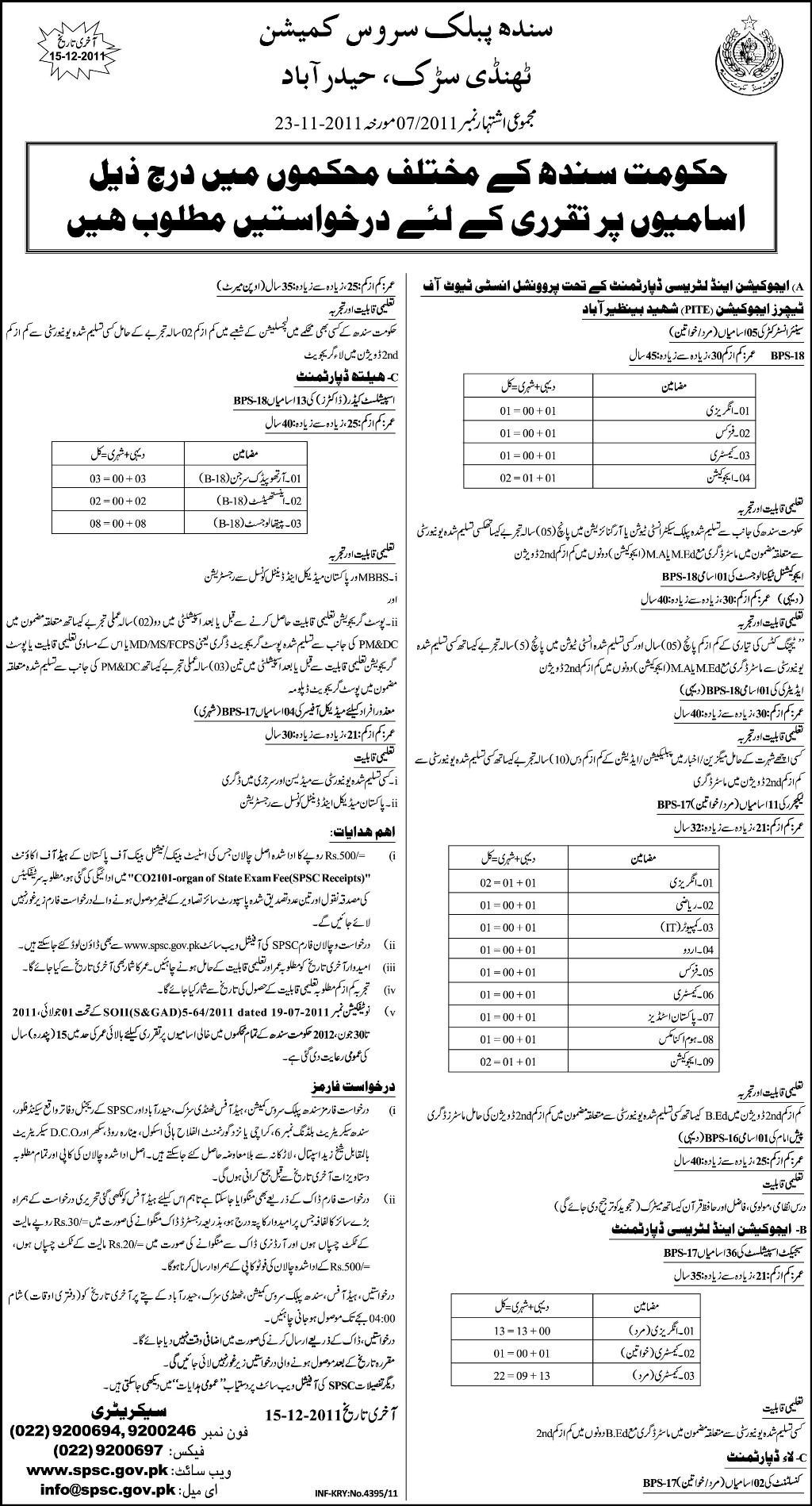 Sindh Public Services Commission Jobs Opportunity