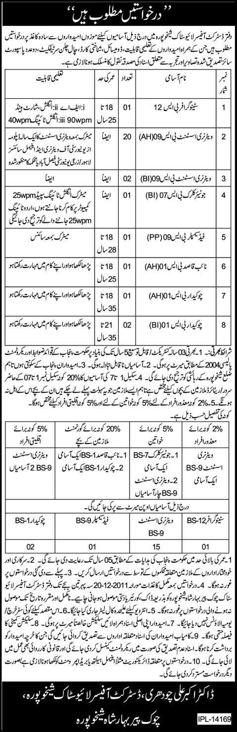 Office of the District Livestock Sheikhupura Required Staff