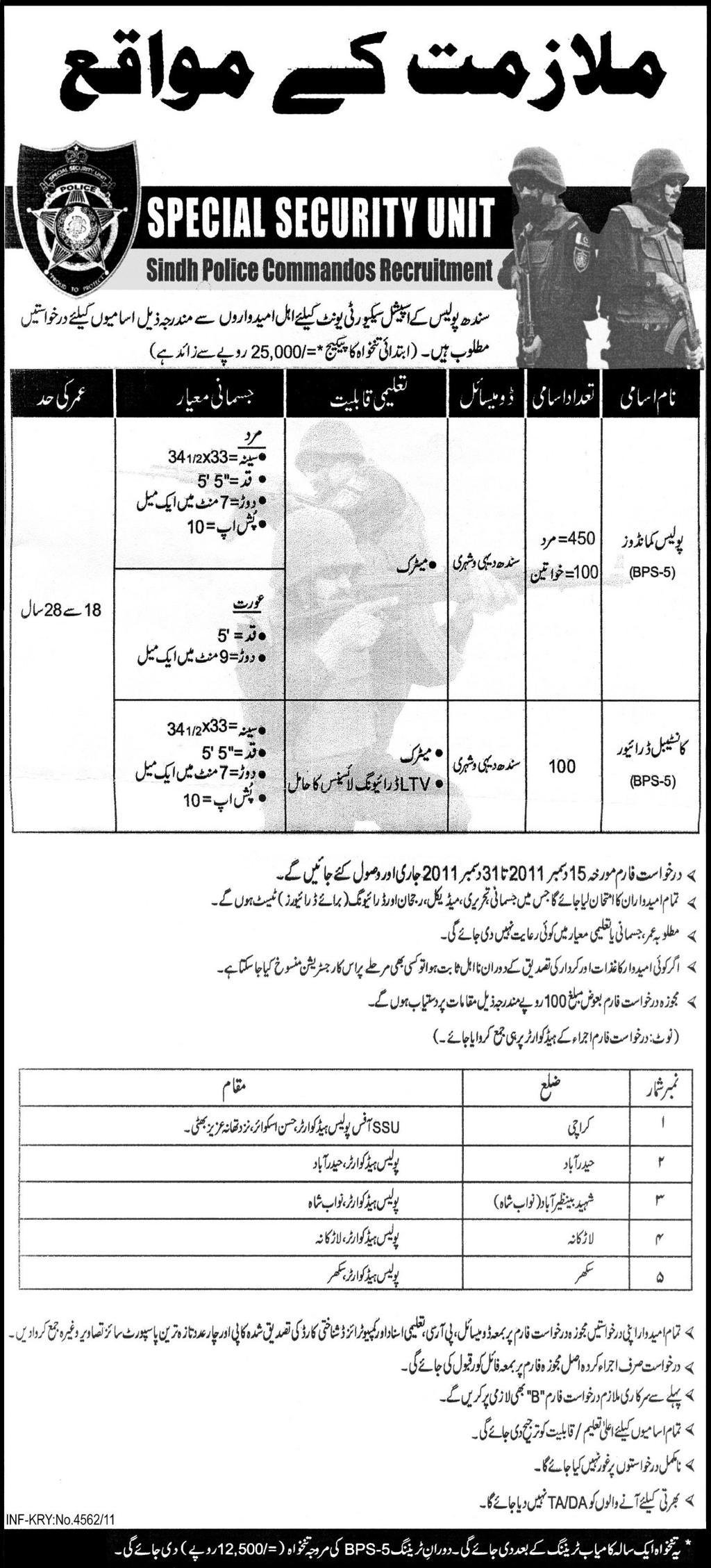 Special Security Unit, Sindh Police Commandos Jobs Opportunities
