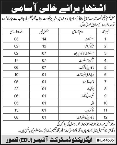 Education Department District Kasur Required Staff